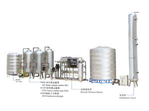 Water Treatment System