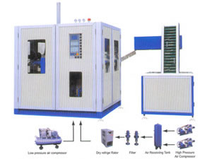 SD-3000 Automatic Blow Molding Machine